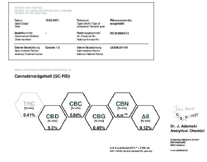 Juicy Mountain Fruit CBD flower COA