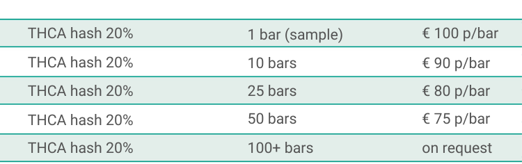 THCA hash wholesale pricing