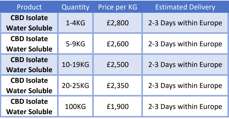 CBD isolate water soluble bulk pricing new