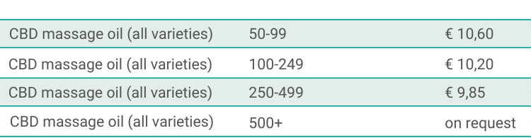 CBD massage oil pricing