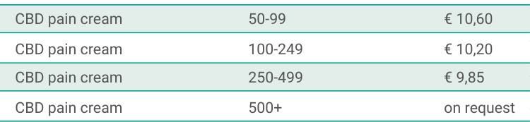 CBD pain cream pricing