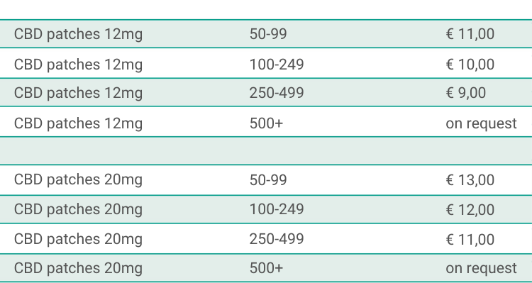 CBD patches pricing