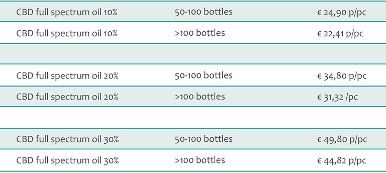 Full spectrum CBD oil bottles pricing