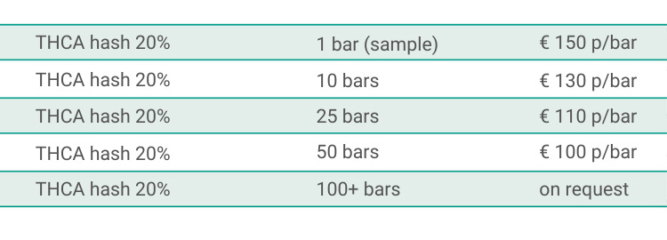 THCA hash 50gr pricing