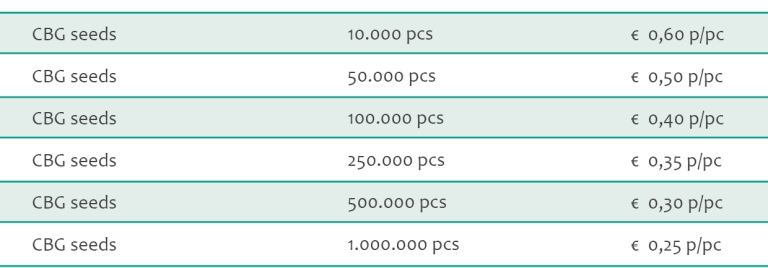 CBG seeds bulk pricing