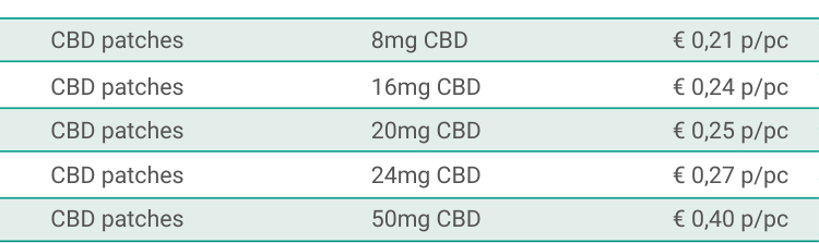 CBD patches pricing Astrasana