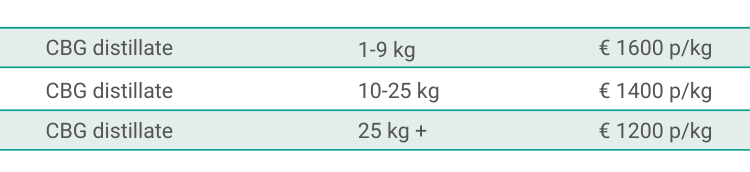 CBG distillate bulk pricing