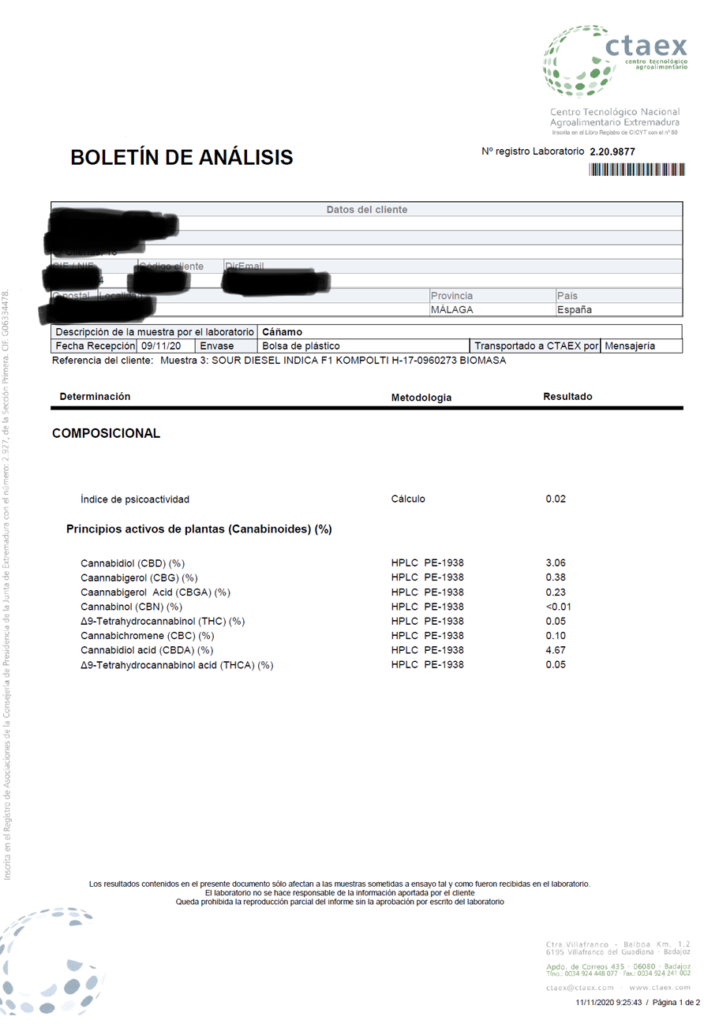 Cannaco Medical Therapy CBD Analysis Report