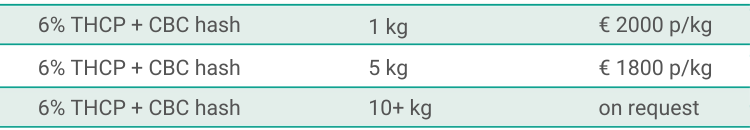 6% THCP + CBC hash wholesale pricing