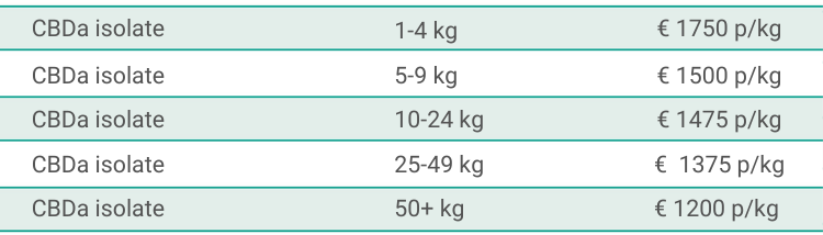CBDa isolate WeeDutch bulk pricing