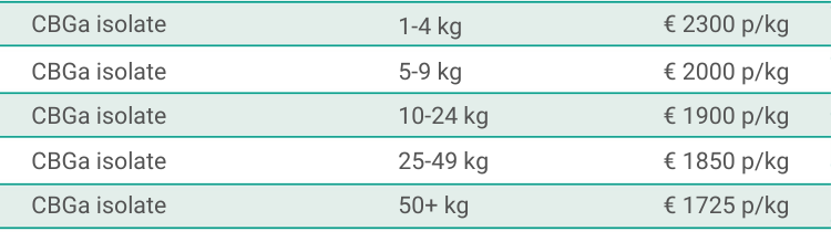 CBGa isolate WeeDutch wholesale pricing