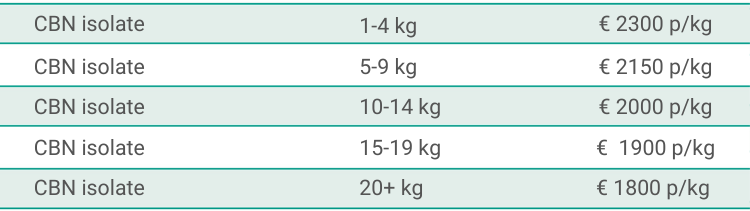 CBN isolate WeeDutch bulk pricing