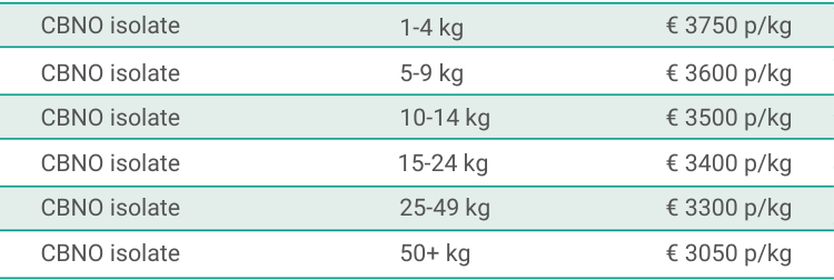 CBNO isolate WeeDutch bulk pricing