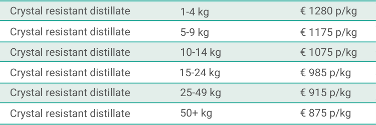 Crystal resistant distillate WeeDutch bulk pricing