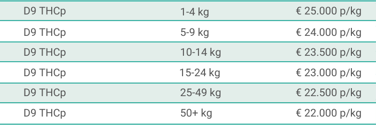 D9 THCp WeeDutch bulk pricing