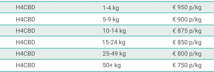 H4CBD WeeDutch bulk pricing