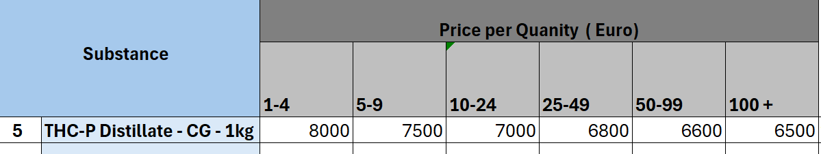 THCP bulk pricing