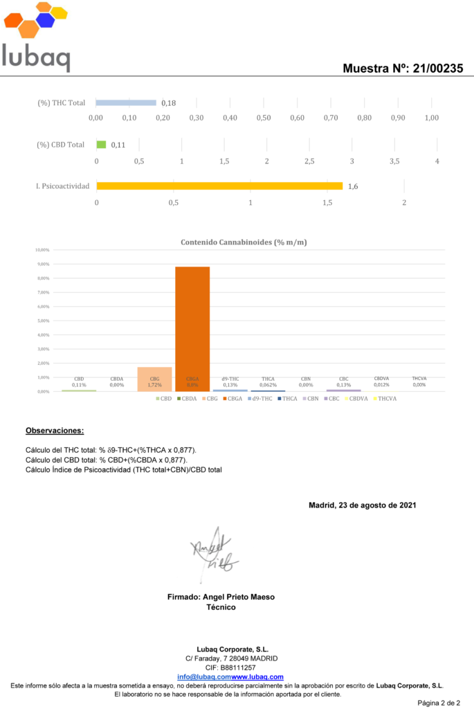 matterhörn cbd 7-8% coa