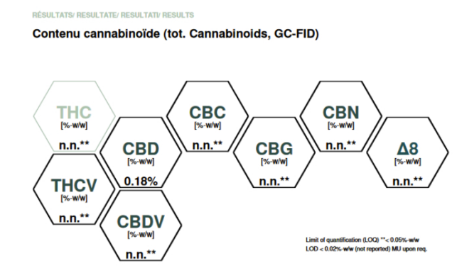 COA cannabinoids hemp derived terpenes