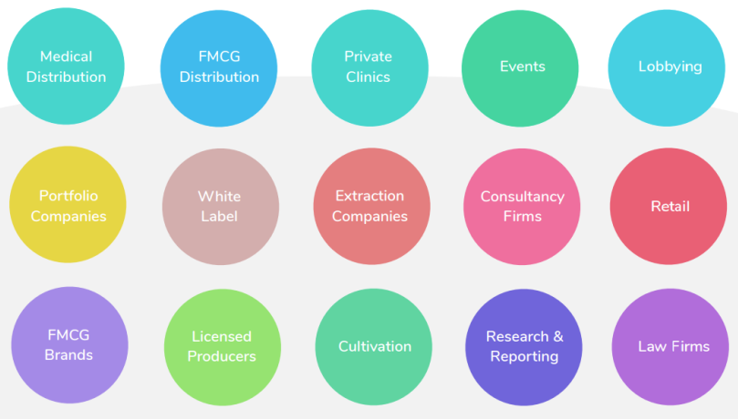 Cannabis industry recruitment agency