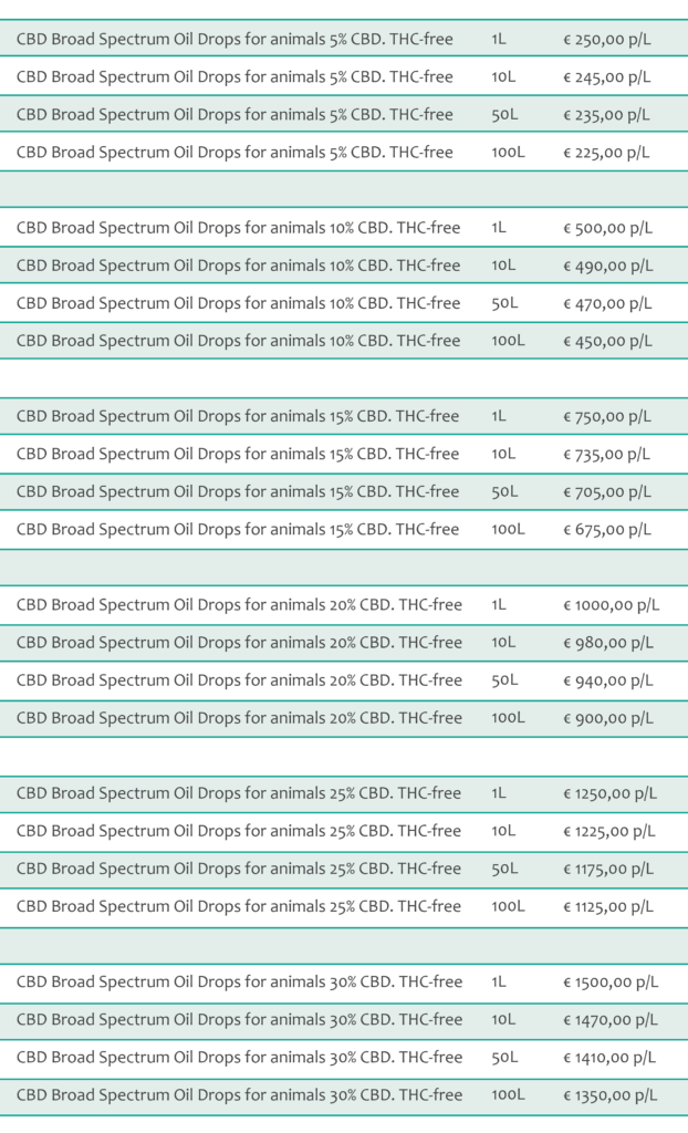 cbd broad spectrum oil drops animals bulk pricing