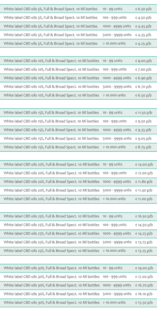 white label cbd oils 5-30% full & broad spectrum bulk pricing