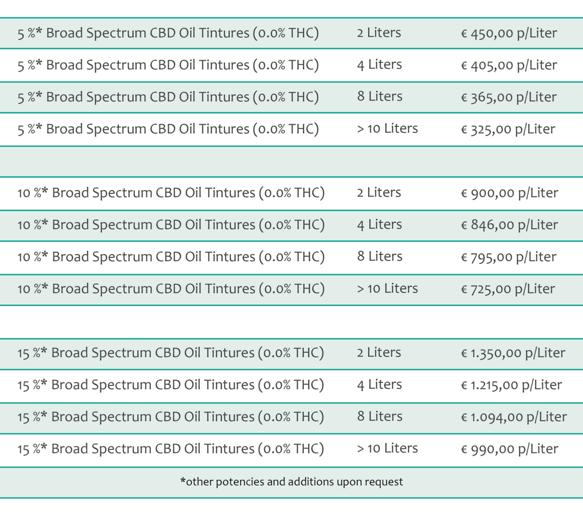 bulk broad spectrum CBD tinctures bulk pricing