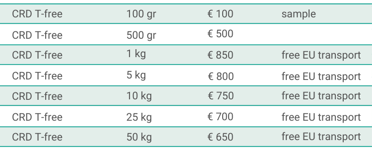 Crystal resistant CBD distillate bulk pricing