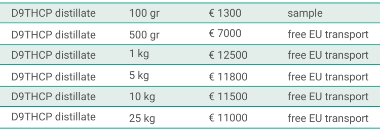 D9THCP distillate bulk pricing