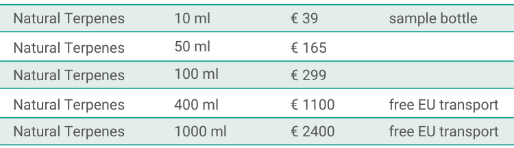 Terpenes Czech CBD - bulk pricing