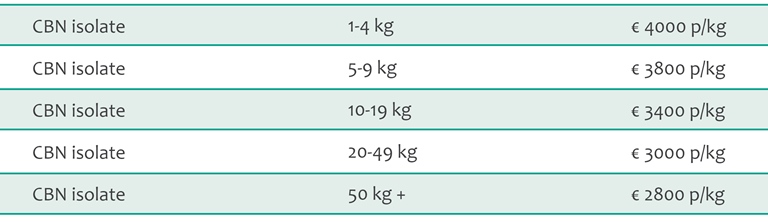CBN isolate bulk pricing