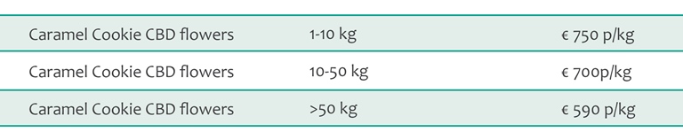 Caramel Cookie CBD flower bulk pricing