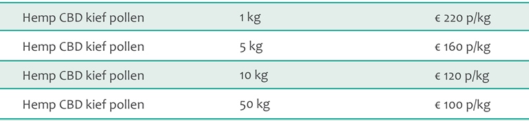 Hemp CBD kief pollen wholesale pricing