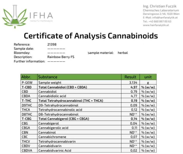 Rainbowberry CBD flowers COA