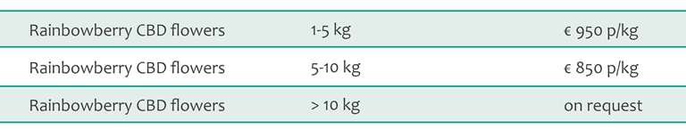 Rainbowberry CBD flowers bulk pricing