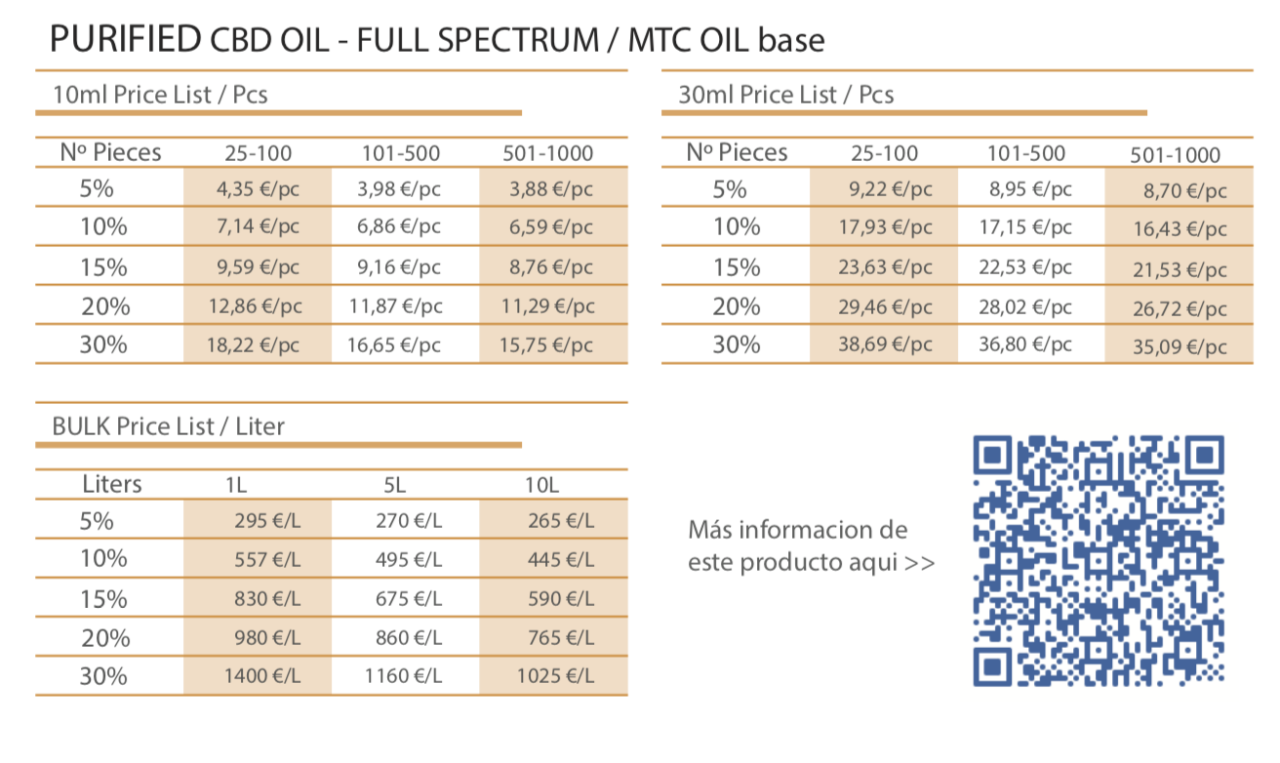 CBD oil purified full spectrum wholesale and bulk pricing
