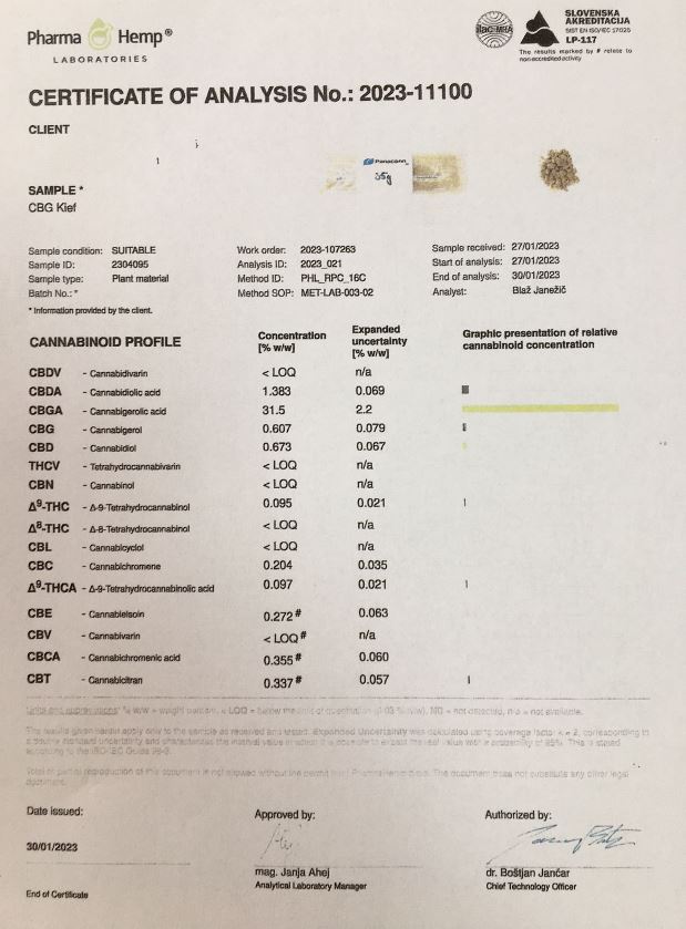 CBG kief pollen 32% COA