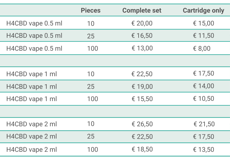 H4CBD vape sets wholesale pricing