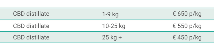 CBD distillate bulk pricing