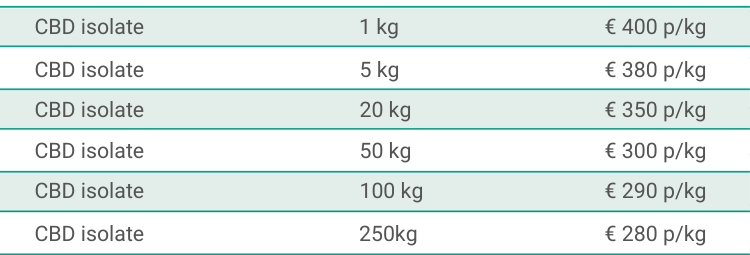 CBD isolate wholesale pricing T-office