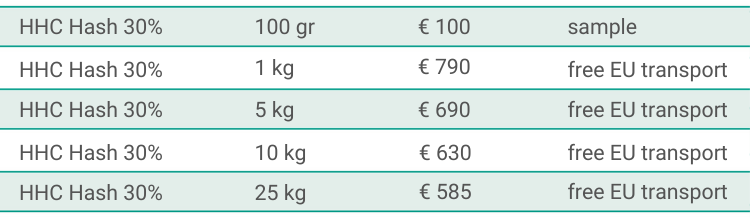 HHC hash 30% bulk pricing