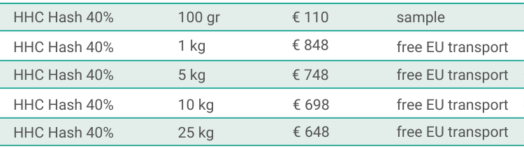 HHC hash 40% bulk pricing