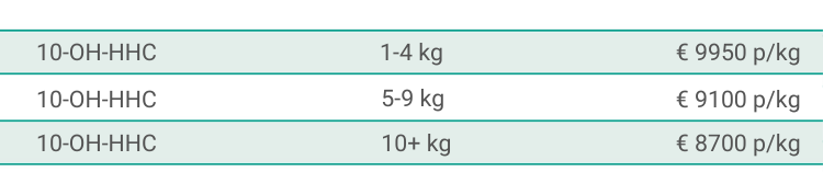 10-OH-HHC bulk pricing