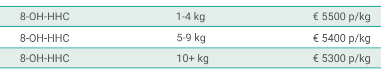 8-OH-HHC bulk pricing