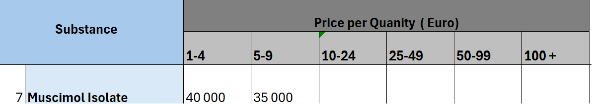 Muscimol Hydrobromide bulk pricing