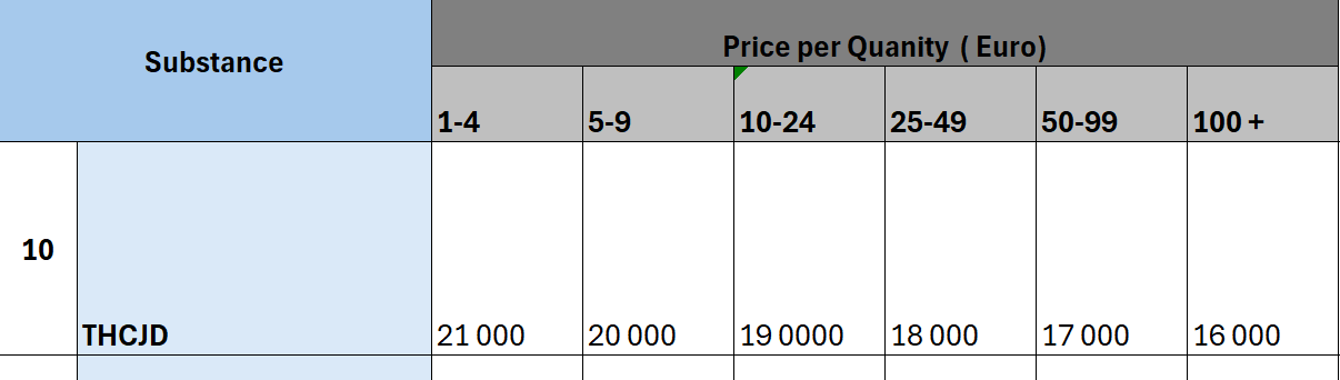 THCJD bulk pricing