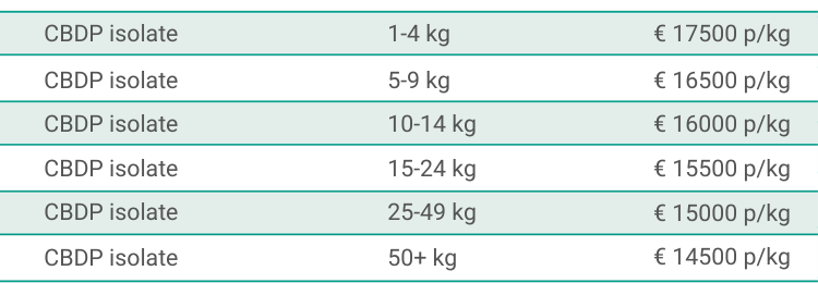 CBDP isolate bulk pricing