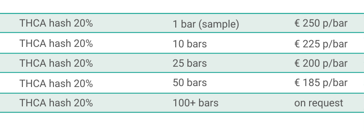 THCA hash 100gr pricing